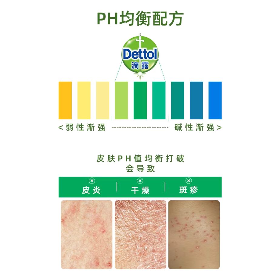 Dettol -Dettol ｜ Body Wash Bundle｜ Multiple Scents Available｜ 950ml*2+Dettol hand wash - Body Care - Everyday eMall